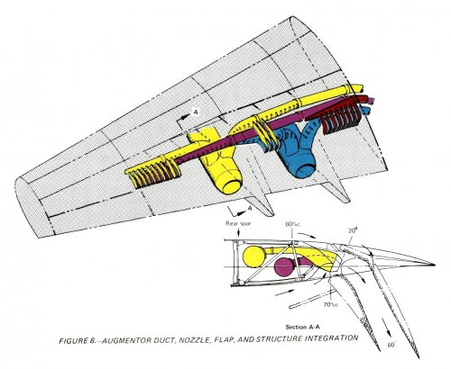 753 - Augmentor Duct, Nozzle, Flap and Structure Integration.jpg