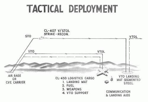 CL-430 & CL-407 Tactical Deployment.gif