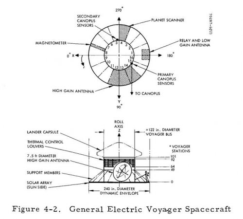 ajman_1971_future_space_mi_966_ill_spacecraft_generalelectric_1967[1].jpg