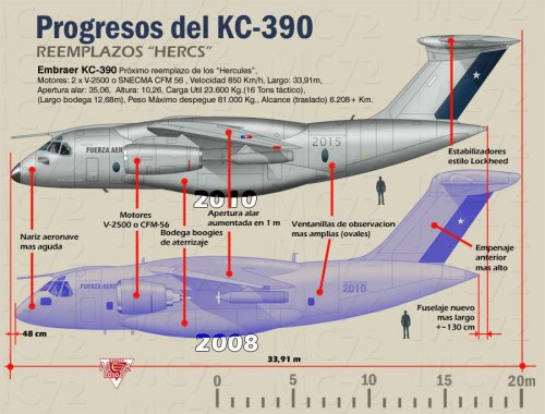 EKC-390_Vs_KC-390.jpg