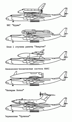 An-225 projects.gif