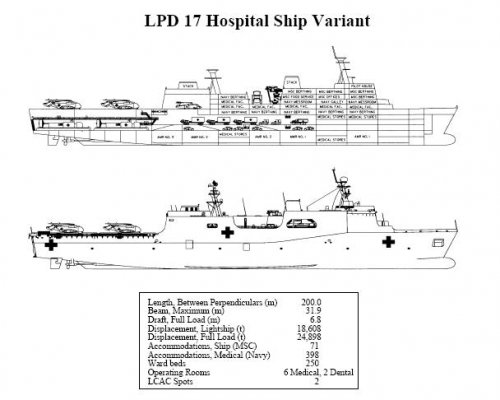 LPD17_Hospital.JPG