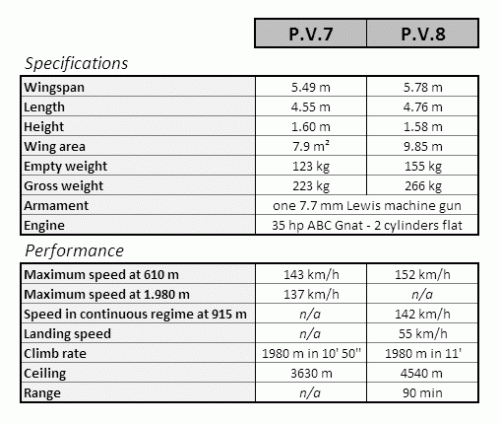 PV.7 and PV.8 specs.gif