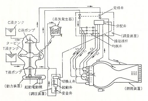 Shusui rocket engine flow diagram.jpg