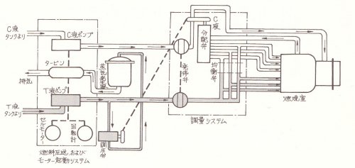 Shusui engine.jpg