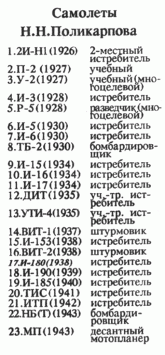 Polikarpov chronology.gif