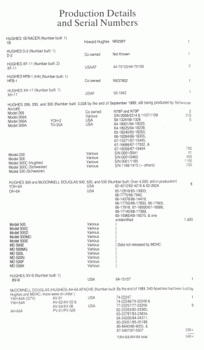 Hughes Production Details and Serial Numbers (Putnam).gif