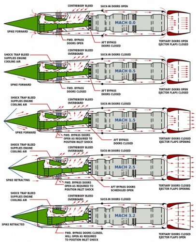 SR-71 propulsion drawing.jpg