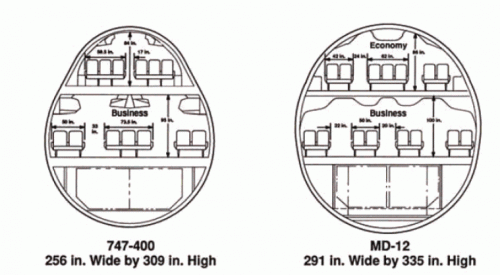 MDD MD-12 and B-747 cross section.gif