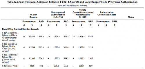 2014 F-35 procurement.png