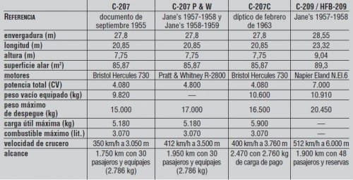 C-207 variants.jpg