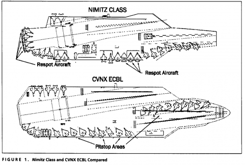 Nimitz and CVNX ECBL compared.png