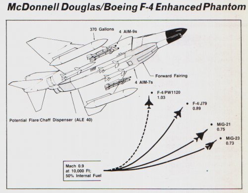 Boeing_Enhanced_F-4_Schematic.jpeg