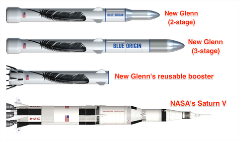 blue-origin-orbital-rocket-saturn-v-comparison-labeled.png