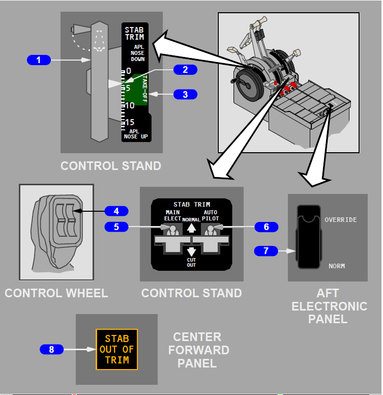 Pitch-controls-in-Cockpit.png