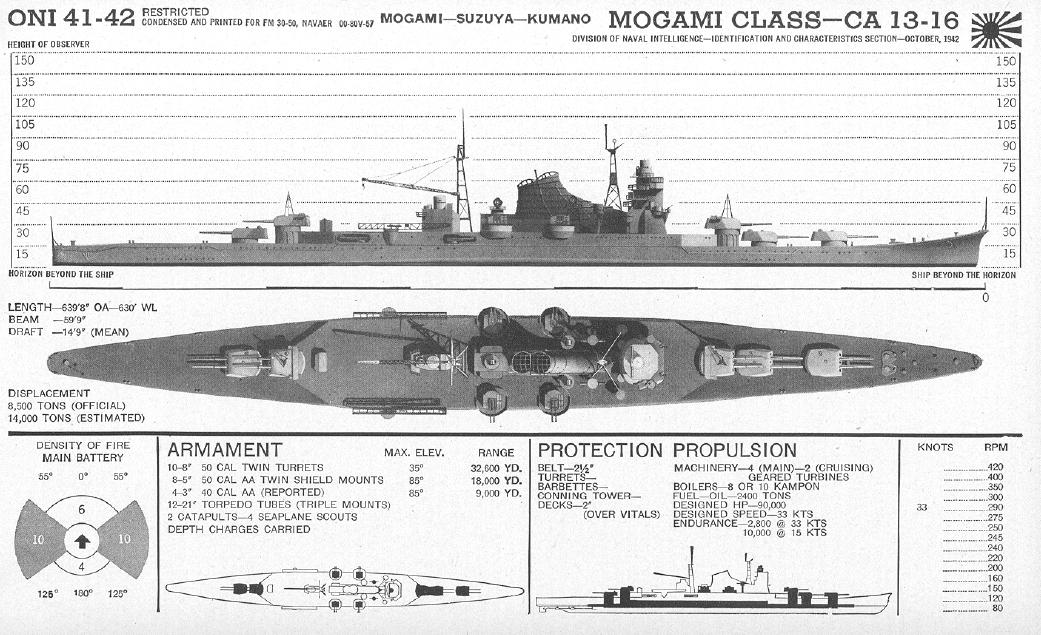 Mogami-1.jpg