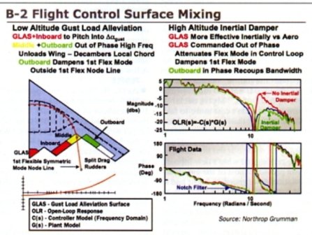 B-2 changes 3.jpg