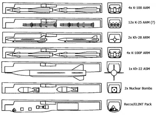 Tu-148-Weapons-Bay.jpg