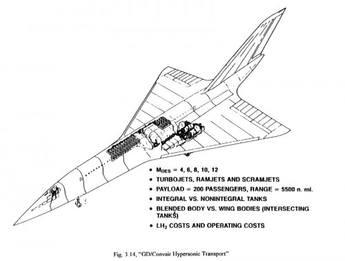 gd-convair 1985 hypersonic transport sm.jpg