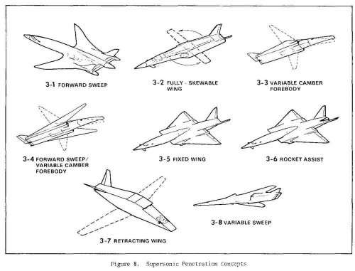 RI Raymer 1979 bombers supersonicpenetration.jpg