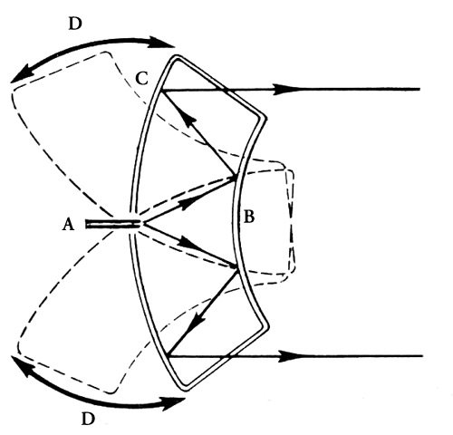 Hyperboloid-Cassegrain.jpg