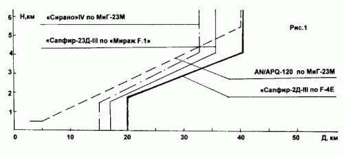 Sapfir-23D-III.gif