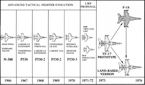 F-18-Evolution.jpg