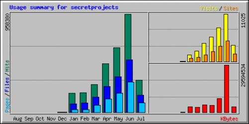 statsimage.cp.png