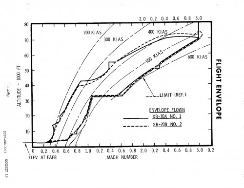 valkyrie flight envelope 2.jpg