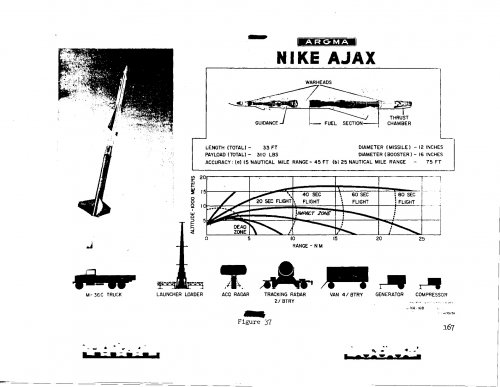 Nike ajax clearance