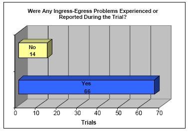 rah-66ingress-egress6.jpg