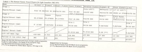 LV-Diamant family (table) (B. Gire).jpg