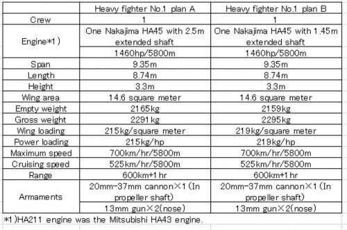 Heavy fighter specification.jpg