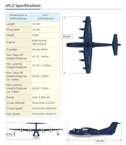 US-2 Specifications.JPG