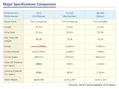 Contemporary Seaplane Performance Comparison.JPG