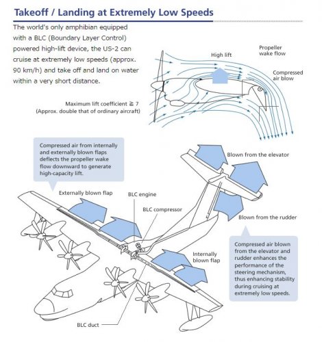 US-2 Boundary Layer Control.JPG