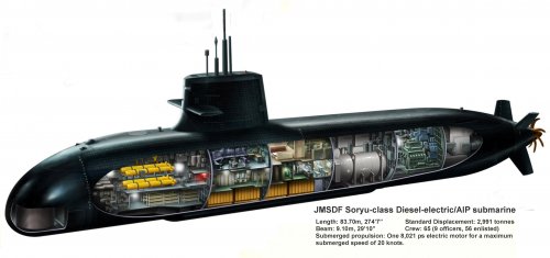 JMSDF Soryu-class cutaway.JPG