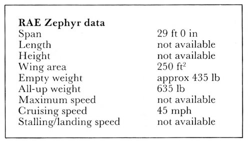 RAE Zephyr Data.jpg