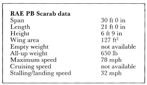 RAE Scarab Data.jpg