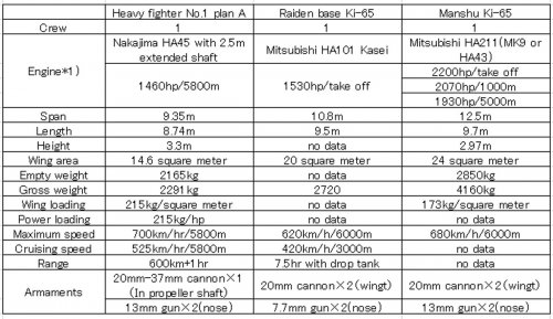 HEAVY FIGHTER SPECIFICATION.jpg