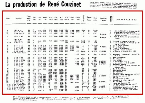 Couzinet production.gif