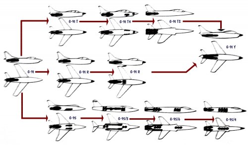 Fiat G-91 genealogy.jpg