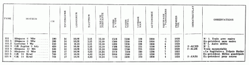 Blériot 111 specs.gif