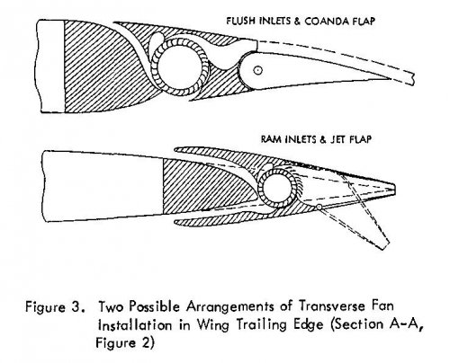 VTOL_Concepts Lockheed Omega Fan-In-Wing Aircraft AIAA80-1243.jpg
