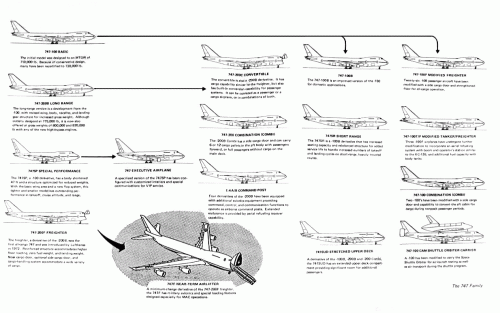 The 747 family.gif