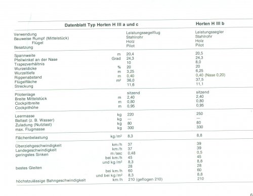 Horten Ho-III data.jpg