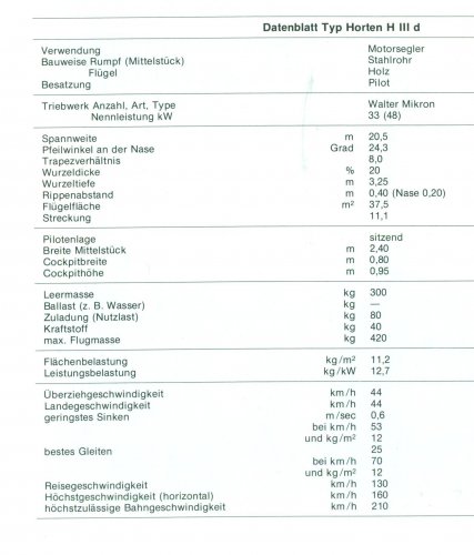 Horten Ho-III data 001.jpg