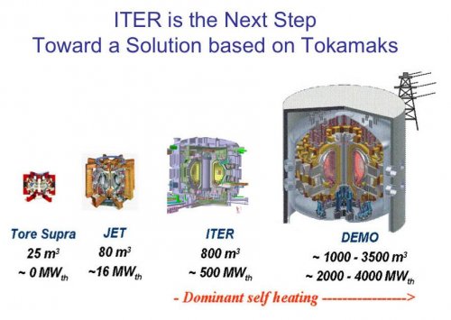 Tore_JUPRA_JET_ITER_DEMO.jpg