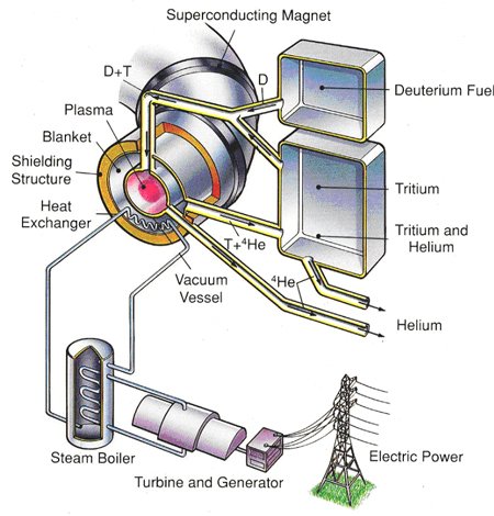 fusion%20electricity.jpg