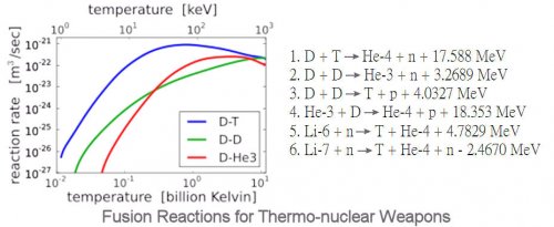 fusion reaction.jpg